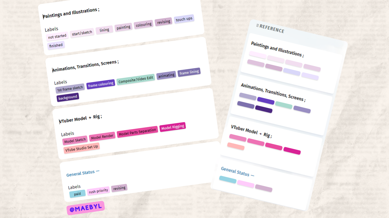 Progress labels based on grouping